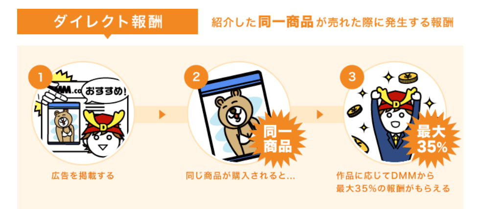 DMMアフィリエイトダイレクト報酬