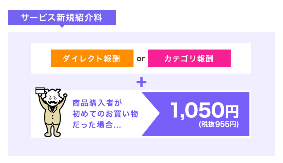DMMアフィリエイトサービス新規紹介料