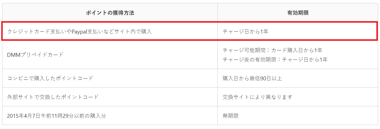 DMMポイント有効期限